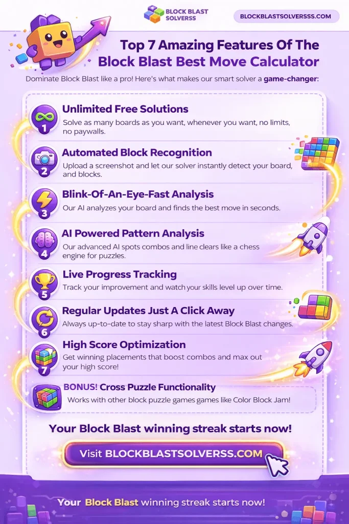 Block Blast Solver | Instant Ai Best Move Calculator 100% Working | 2026 5 Top 7 Amazing Features of Block Blast Solver